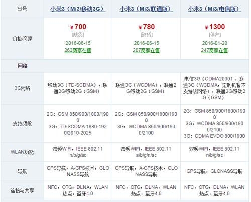 小米3最新系统是多少钱