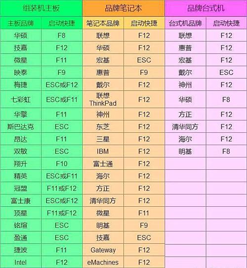 bios设置详细点在哪里