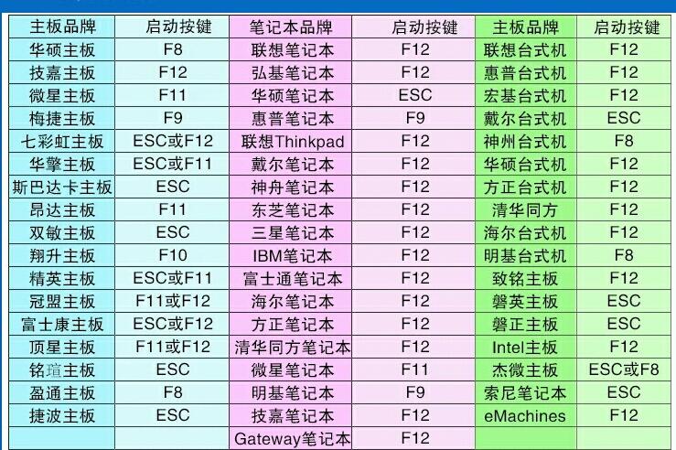 bios界面startup在哪里