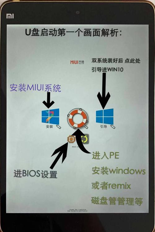 mate7小米系统刷机教程