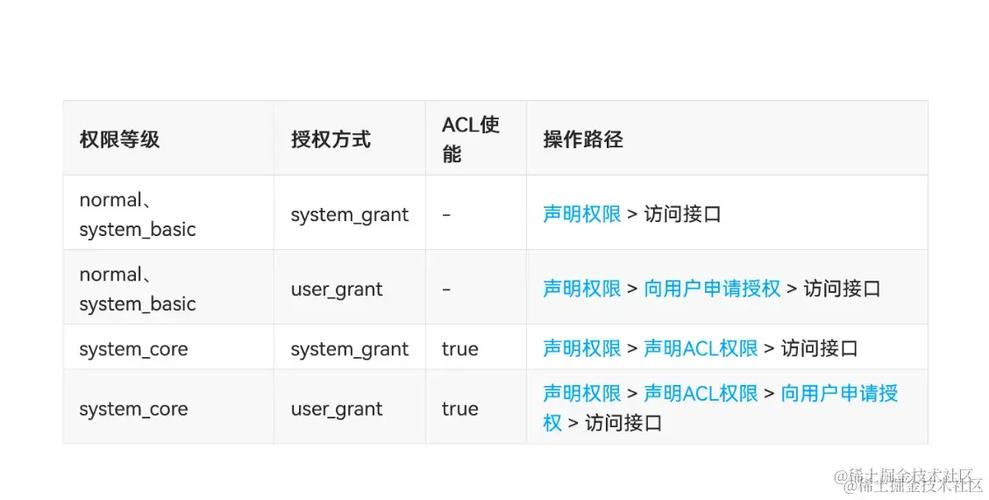 系统设置权限在哪里