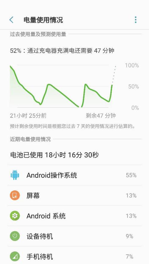 安卓系统耗电快 怎么办