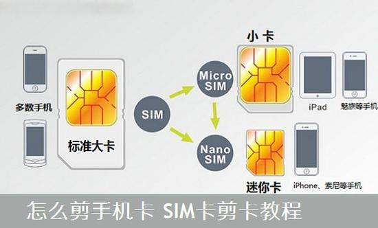 安卓的手机要剪卡吗