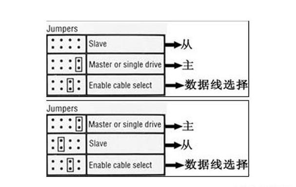 ide在哪里设置方法