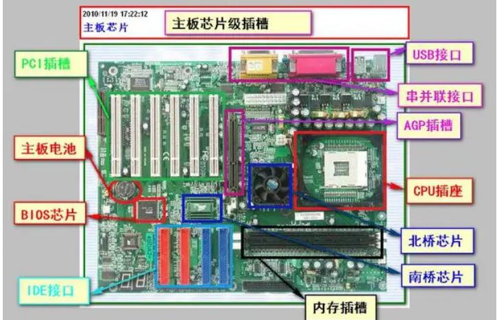 风扇启动主板哪里设置