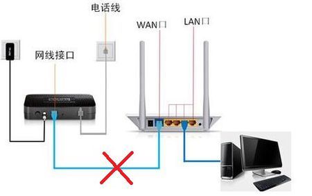 80端口在哪里关