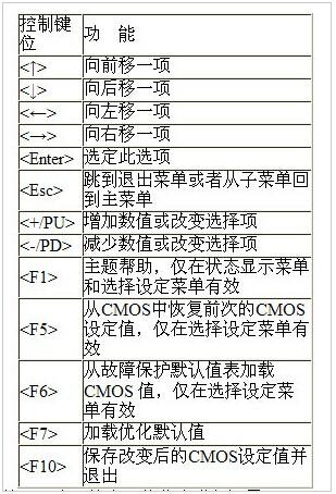 bios中的cpu设置在哪里