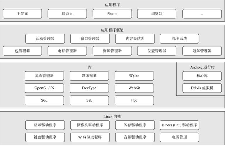 安卓7.0 v88xposed框架