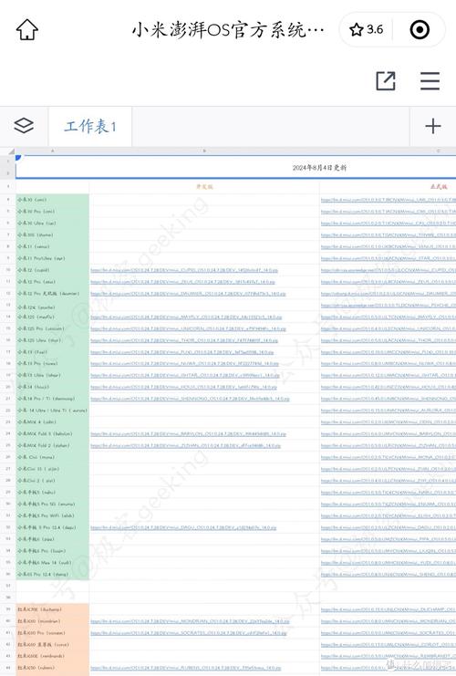 米3s最新系统是啥