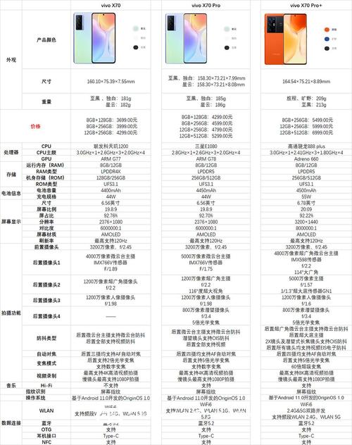 vivo安卓7.1有什么区别