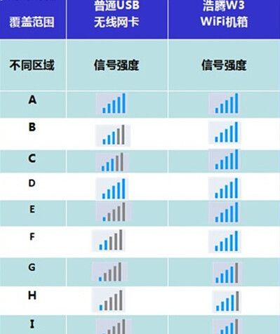 安卓信号数值怎么看