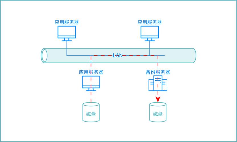 pe备份系统在哪里