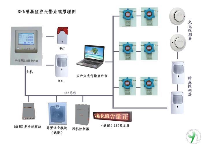 远距离智能报警系统ks200