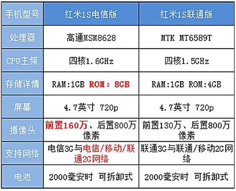 红米1s系统升级好吗