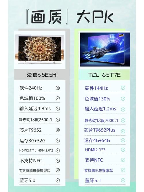 TCL P335M能刷什么系统