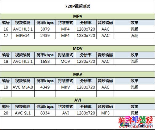 酷派大神f2适配什么系统