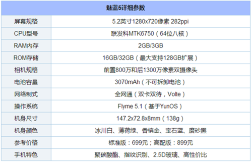 魅蓝5的系统是多少钱