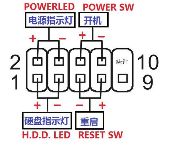 台式机快速启动在哪里