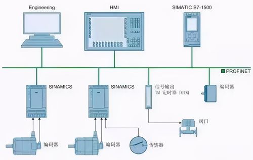 s7e关闭系统叠加层