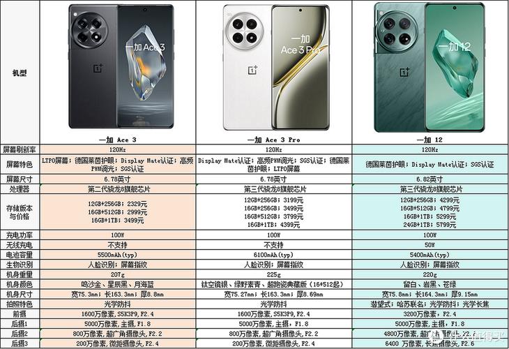 一加安卓7.0的机型修改