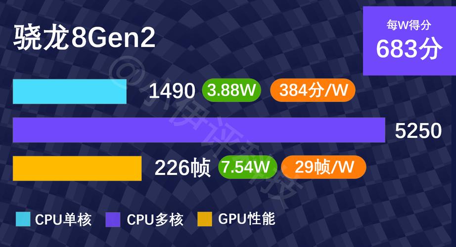 安卓占用时间cpu最长呢