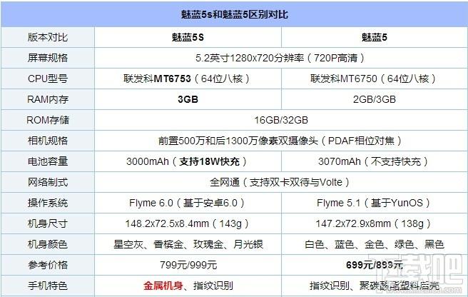 魅蓝5和5s系统版本