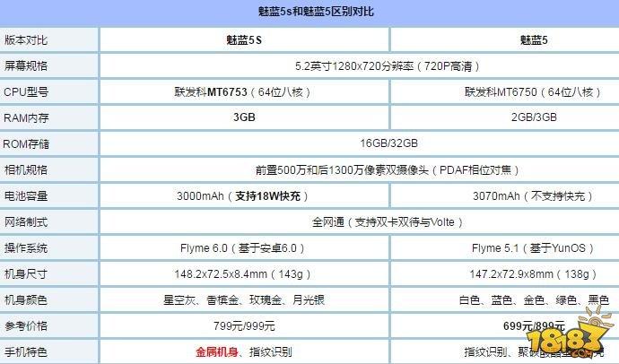 魅蓝5和5s系统版本