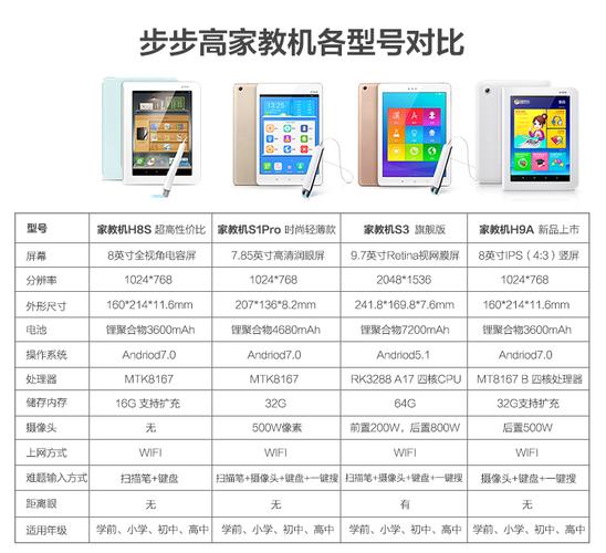 步步高h9刷其他系统