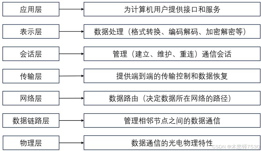 电脑的网路功能在哪里