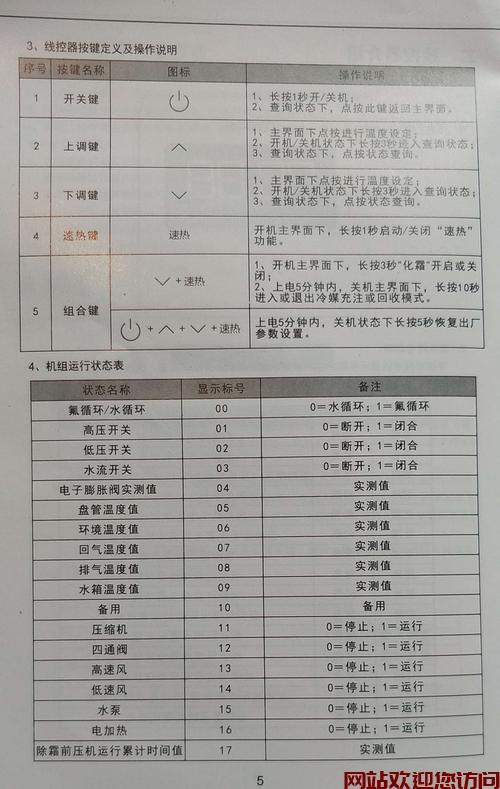 博洛尼壁挂炉故障代码