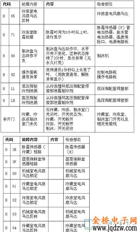 海尔冰箱故障查询