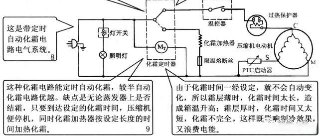 电冰箱电器故障