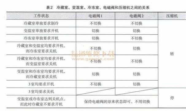 如何检查冰箱电路故障