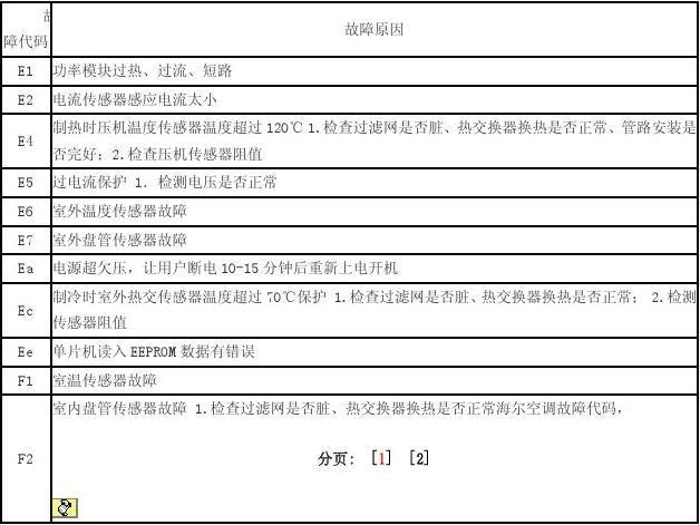 海尔热水器报故障码f7