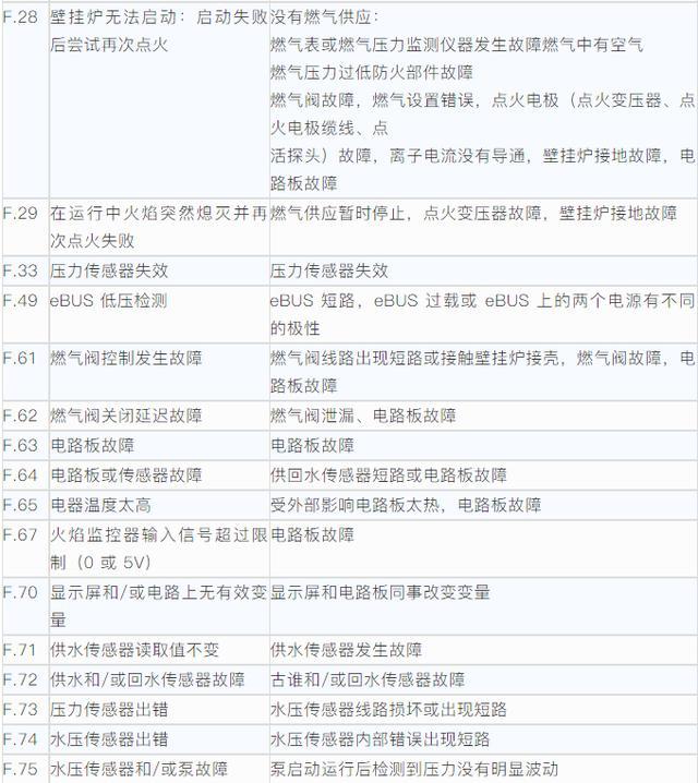 斯密斯壁挂炉故障02