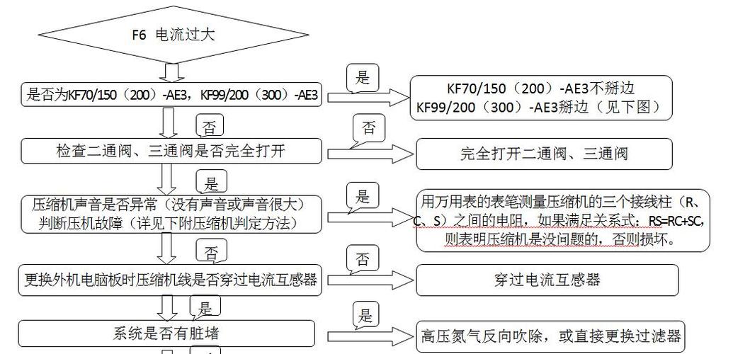 太阳能热水器故障带码