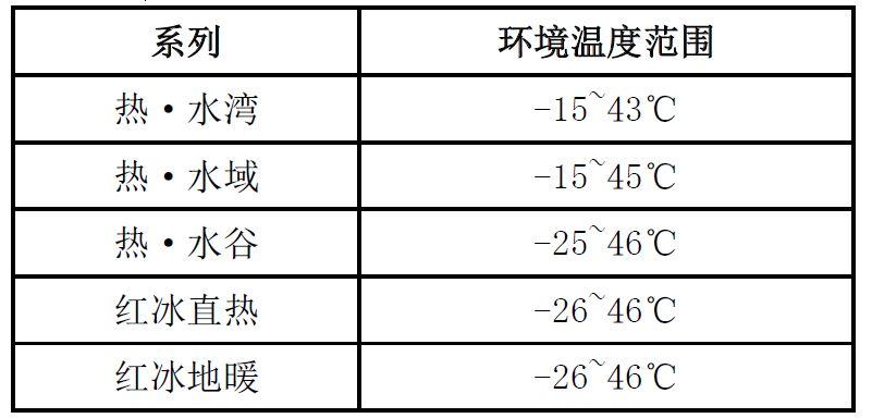 格力热泵热水器故障码E1