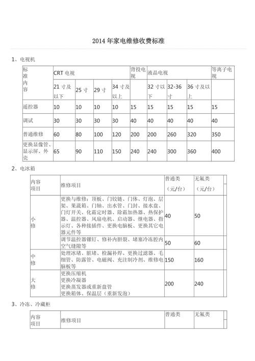 冰箱故障维修价格