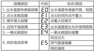 海尔热水器报e1故障码