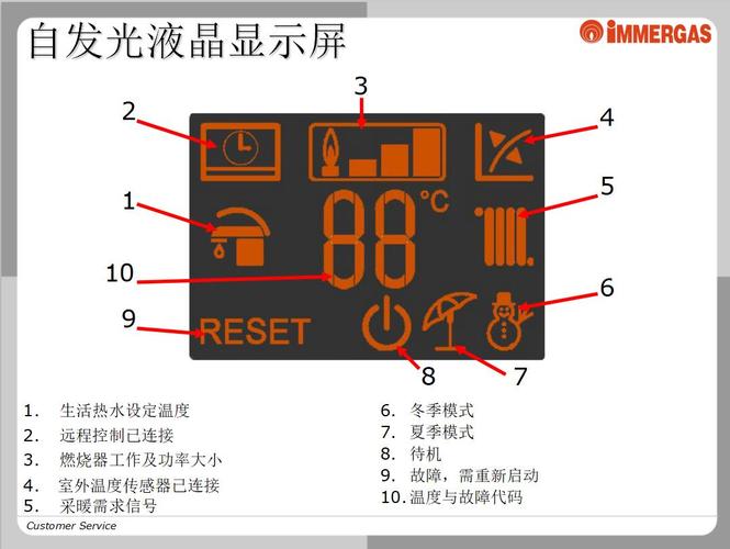 壁挂炉ntc故障排除