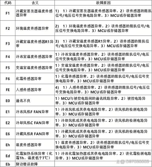 冰箱故障代码解除