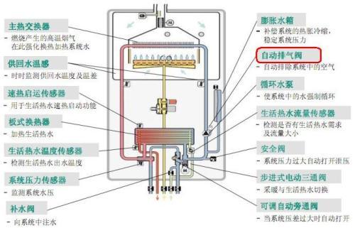 帝马壁挂炉故障