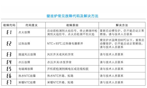 壁挂炉故障码33