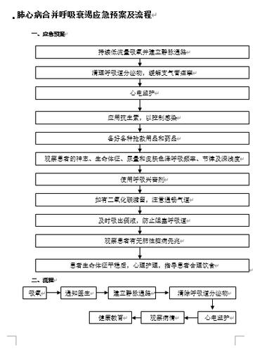 科室冰箱故障应急预案