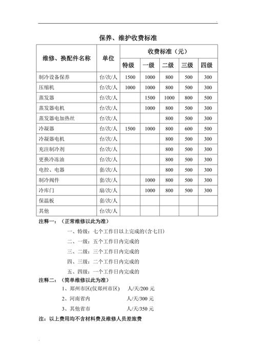 冰箱故障修理收费多少