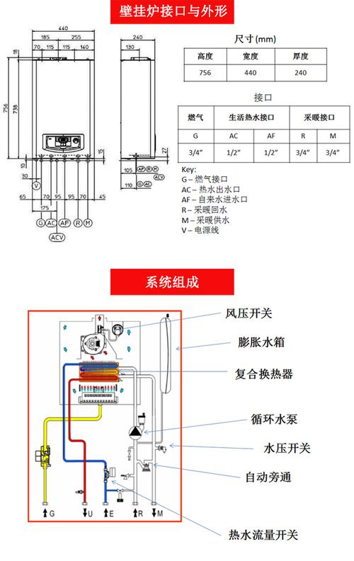 意乐壁挂炉故障