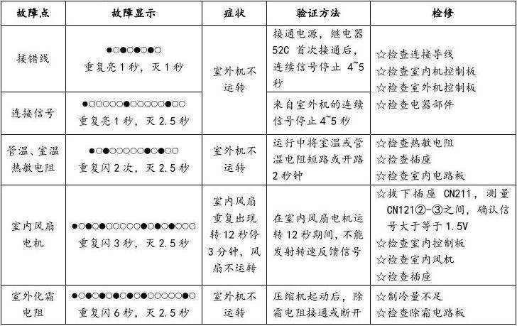 华帝燃气热水器故障码查询