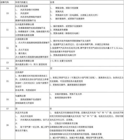 壁挂炉故障代码07