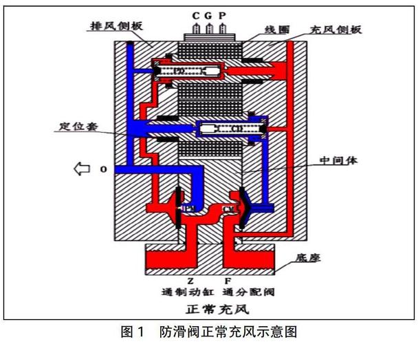 壁挂炉风阀故障