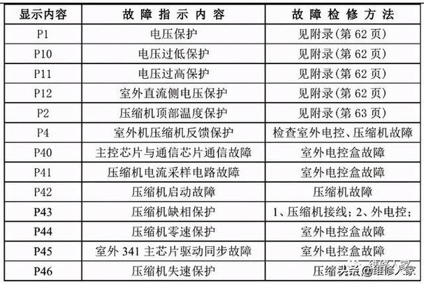 万喜热水器故障码ee怎么解决